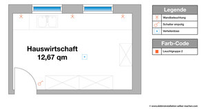 Arbeitsleuchten im Hauswirtschaftsraum einplanen