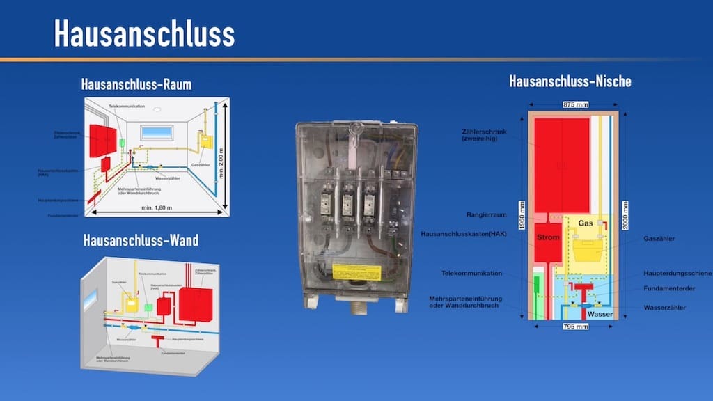 Hausanschlusskasten, Technikraum, Elektroinstallation Ratgeber, Erdkabel, Hauptzuleitung, Hausanschluss, Stromkasten