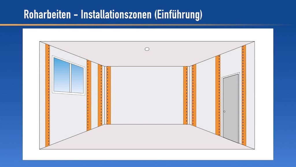 Installationszonen, Elektroinstallation, Elektroinstallation selber machen,