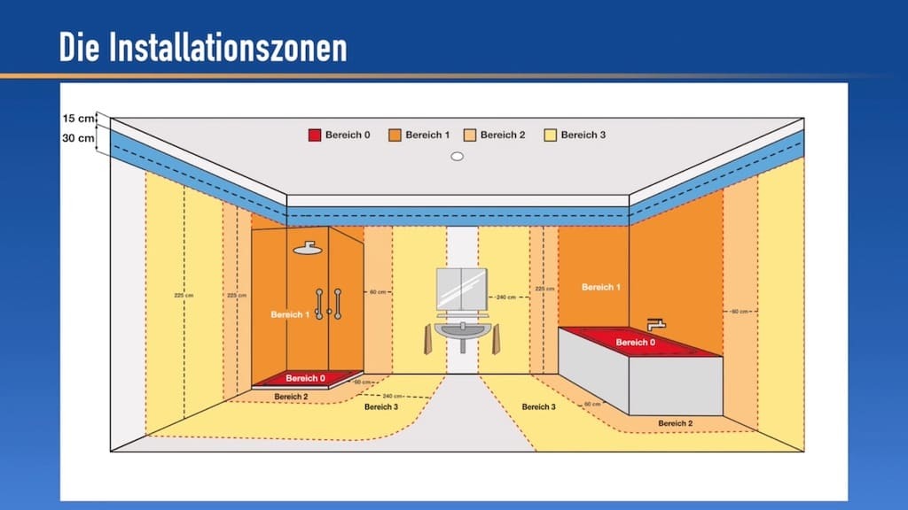Installationszonen im Badezimmer