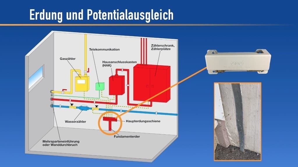 Potentialausgleich, Erdung, Technikraum, HAusanschlussraum, Elektroinstallation, Ratgeber, PE, Zuleitung