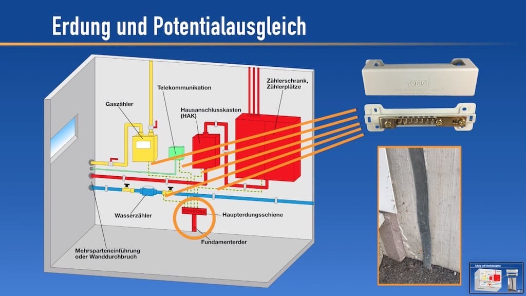 Potentialausgleich, Erdung, Technikraum, Hausanschlussraum, Elektroinstallation, Ratgeber, PE, Zuleitung