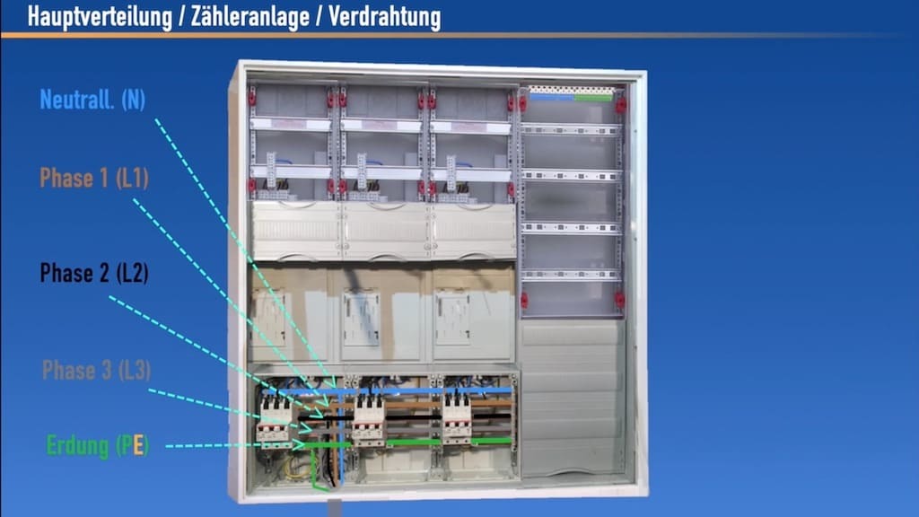 Zählerschrank, Stromzähler, Stromkreisverteiler, Verteilung, Elektroinstallation, Ratgeber, Energiezähler, Stromverbrauch; Elektroinstallation