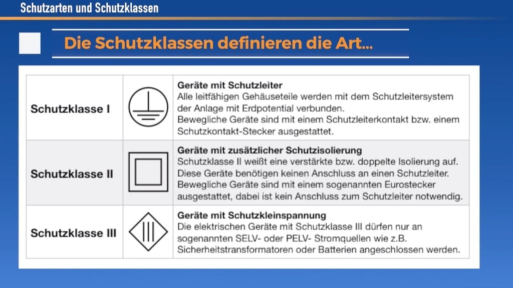 ip tabelle, Überblick, Kennziffer, Schutzarten, IP Code, Bedeutung, Elektroinstallation, Ratgeber, Aussenanlage
