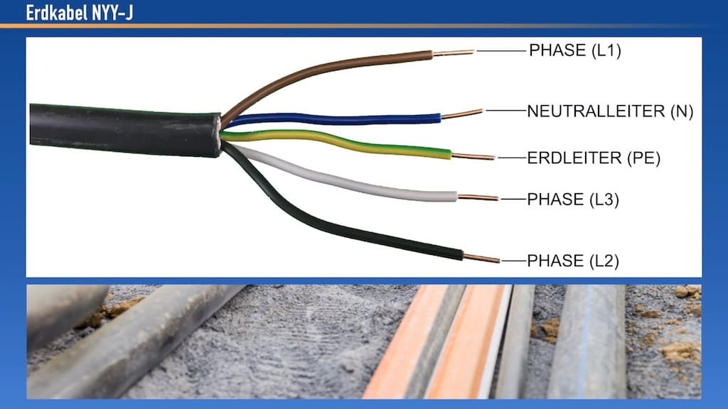 Unterverteiler montage, Verdrahtung, Elektroinstallation, Ratgeber, Leitungen verlegen, Kabel einziehen, Sicherungen, Hauselektrik, Hauptverteiler, Zähleranlage, Montage, Verdrahtung