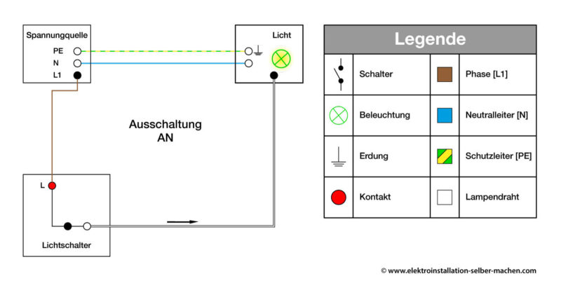 Schaltplan Lichtschalter