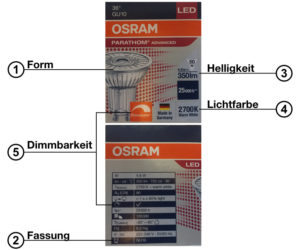 LED, Leuchtmittel, Form Dimmbarkeit, Helligkeit, Lichtfarbe, Fassung, Elektroinstallation, Ratgeber, Strom sparen
