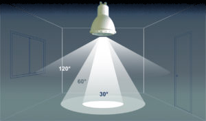 Grundbeleuchtung Ratgeber Skala Abstrahlwinkel, Beleuchtung, LED, Leuchtmittel, Elektroinstallation
