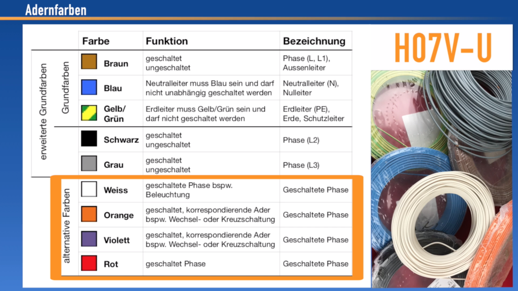 Einzeladern, Leitungsader, Elektroinstallation, Ratgeber, Leitungen ziehen, Adernfarben, Kabelfarben,