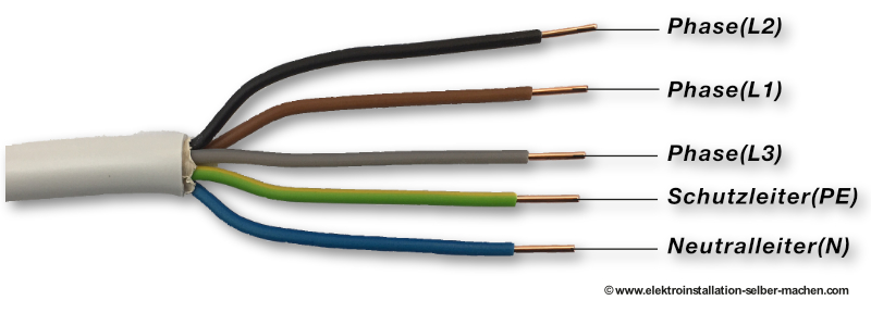 Adernleitungen, Adernfarben, Elektroinstallation, NYM 5x1,5, NYM 5x2,5