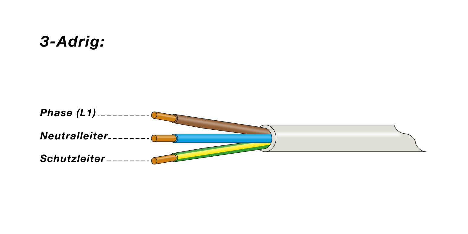 3-adrig-nym, 3x1,5 NYM Kabel, Mantelleitung, Elektroinstallation, Kabel, Elektroinstallation selber machen, Kabel verlegen, Leitungen verlegen