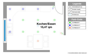 Gesamte Beleuchtung in der Küche einplanen