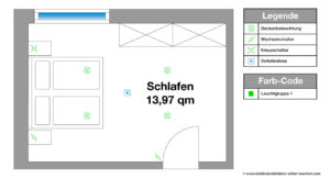 Elektroinstallation Planen, Schlafzimmer, Beleuchtung, Ratgeber, Legende