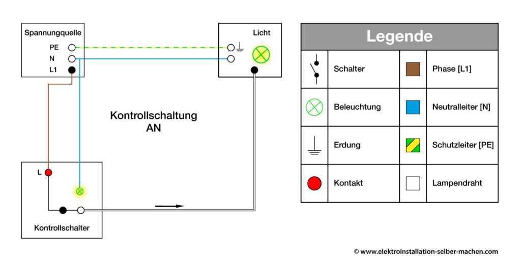 Elektroinstallation, Kontrollschaltung, Schaltplan, Funktionsprinzip einfach erklärt inkl. Legende