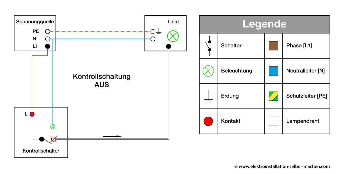 Kontrollschaltung Aus, Schaltplan, Funktion, verständlich erklärt inkl. Legende 