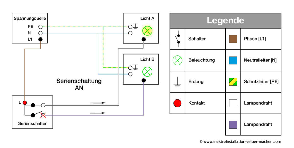 Elektrotechnik, Serienschaltung AN, Schaltplan, Schaltprinzip, Elektroinstallation, Ratgeber 