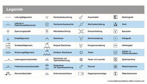 Elektroinstallation Grundlagen Legende, Schaltzeichen, Schaltplan, Ratgeber,