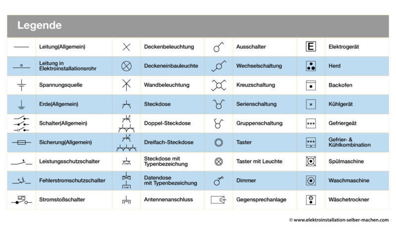 Elektroinstallation Grundlagen Legende, Schaltzeichen, Schaltplan, Ratgeber,