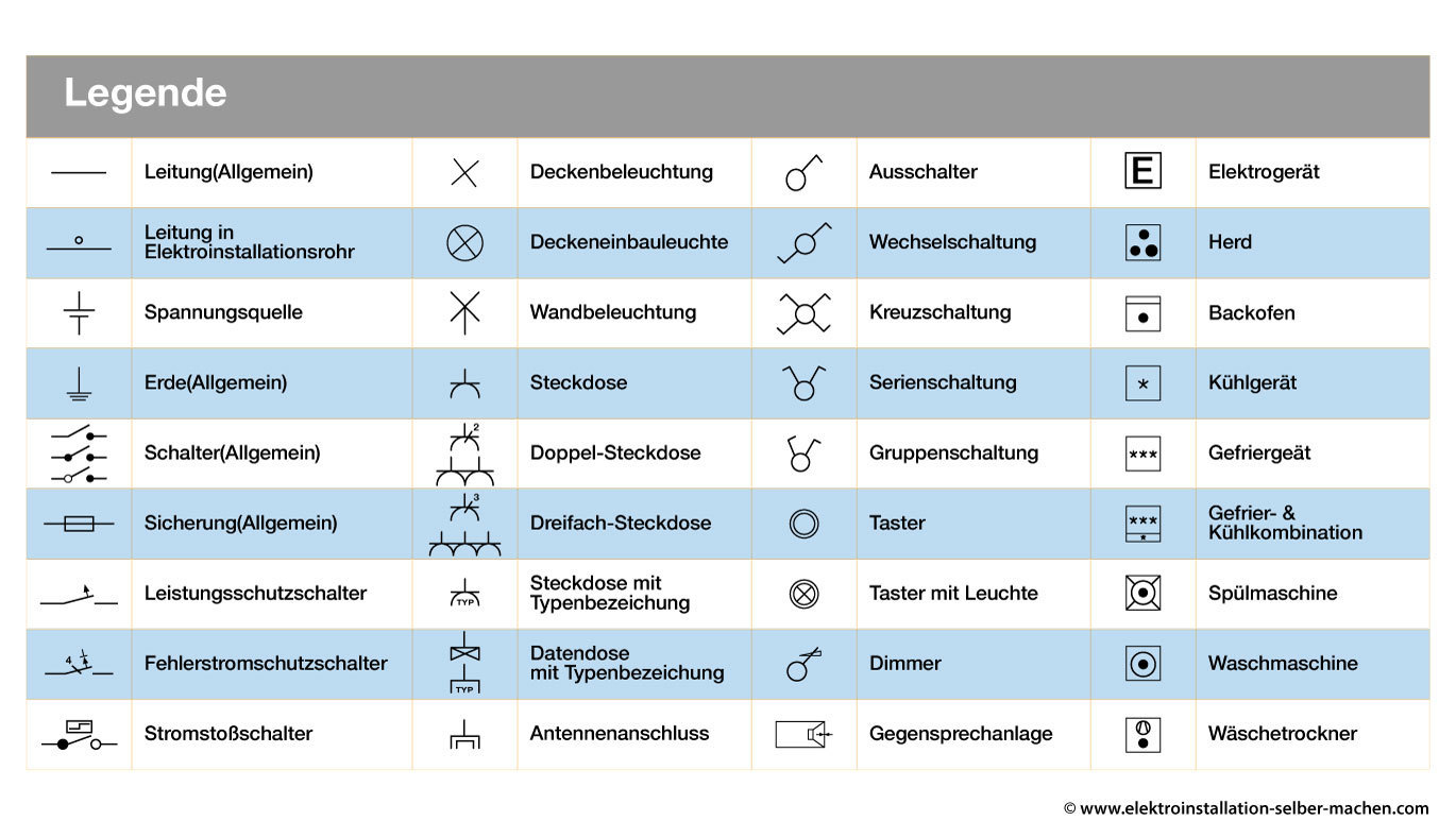 Elektroinstallation Grundlagen Legende, Schaltzeichen, Schaltplan, Ratgeber, Elektroinstallation Grundlagen Legende, Schaltzeichen, Schaltplan, Ratgeber,