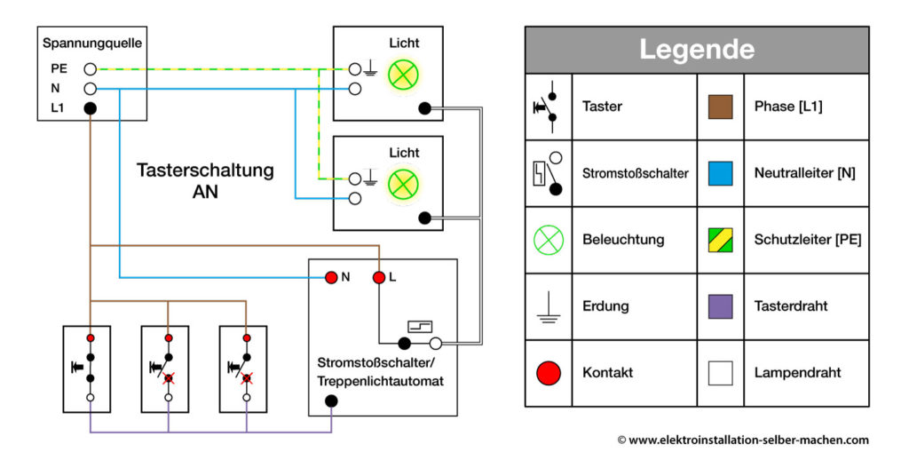 Treppenlichtautomat, Stromstoß Relais, Tasterdraht, Funktion einfach erklärt
