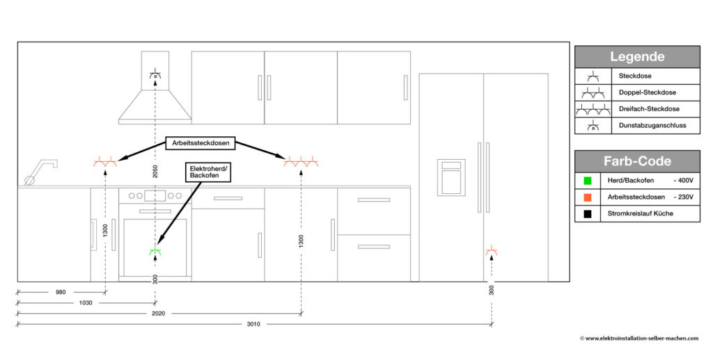 Elektroinstallation in der Küchen einplanen