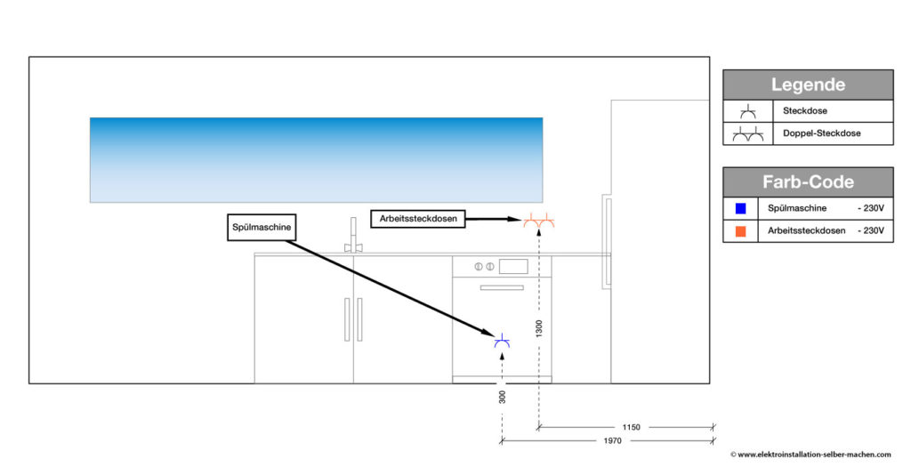 Elektroplanung in der Küchen