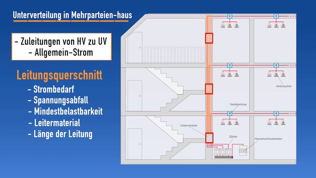 Rohdecke, Leerrohre verlegen, Rohbauinstallation, Ratgeber, Rohre verlegen, Anleitung, Elektriker, Unterverter Montage, verdrahten, Ratgeber